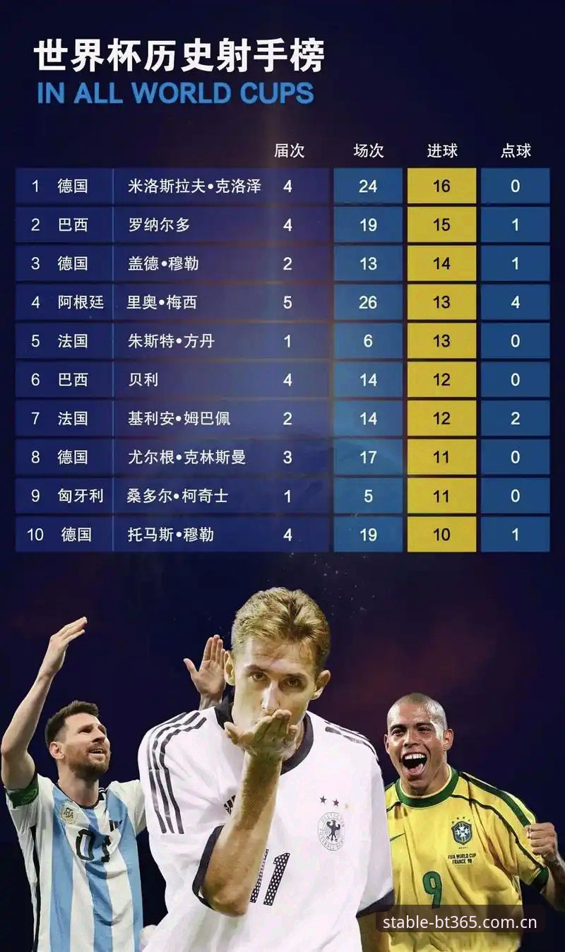 姆巴佩3球vs克洛泽16球：谁能更快追上梅西？