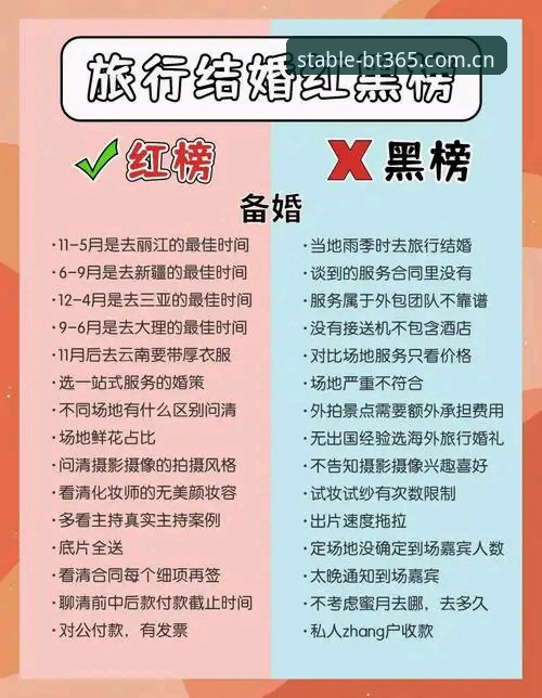 BT365电竞注册充值教程：告别繁琐的3个关键步骤与7个必查细节